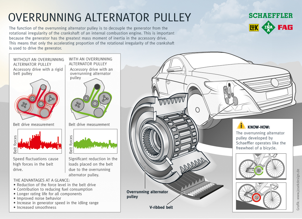 Alternator's exit bearing .jpg