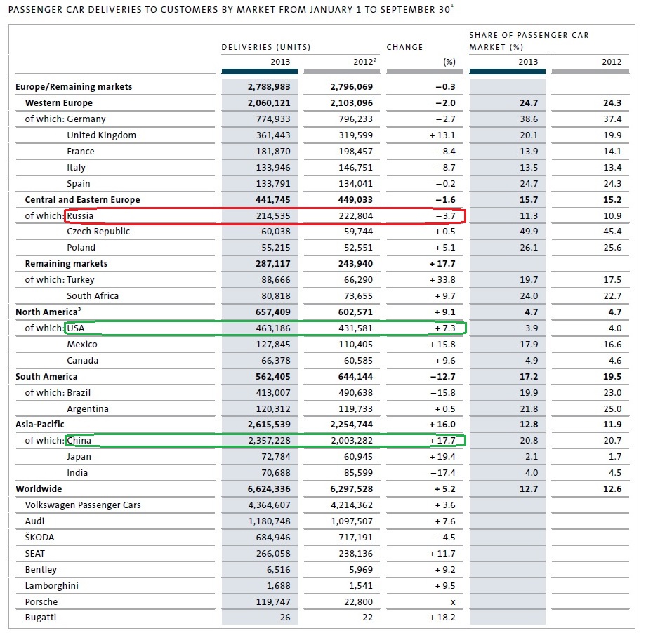 VW - deliveries by market .jpg