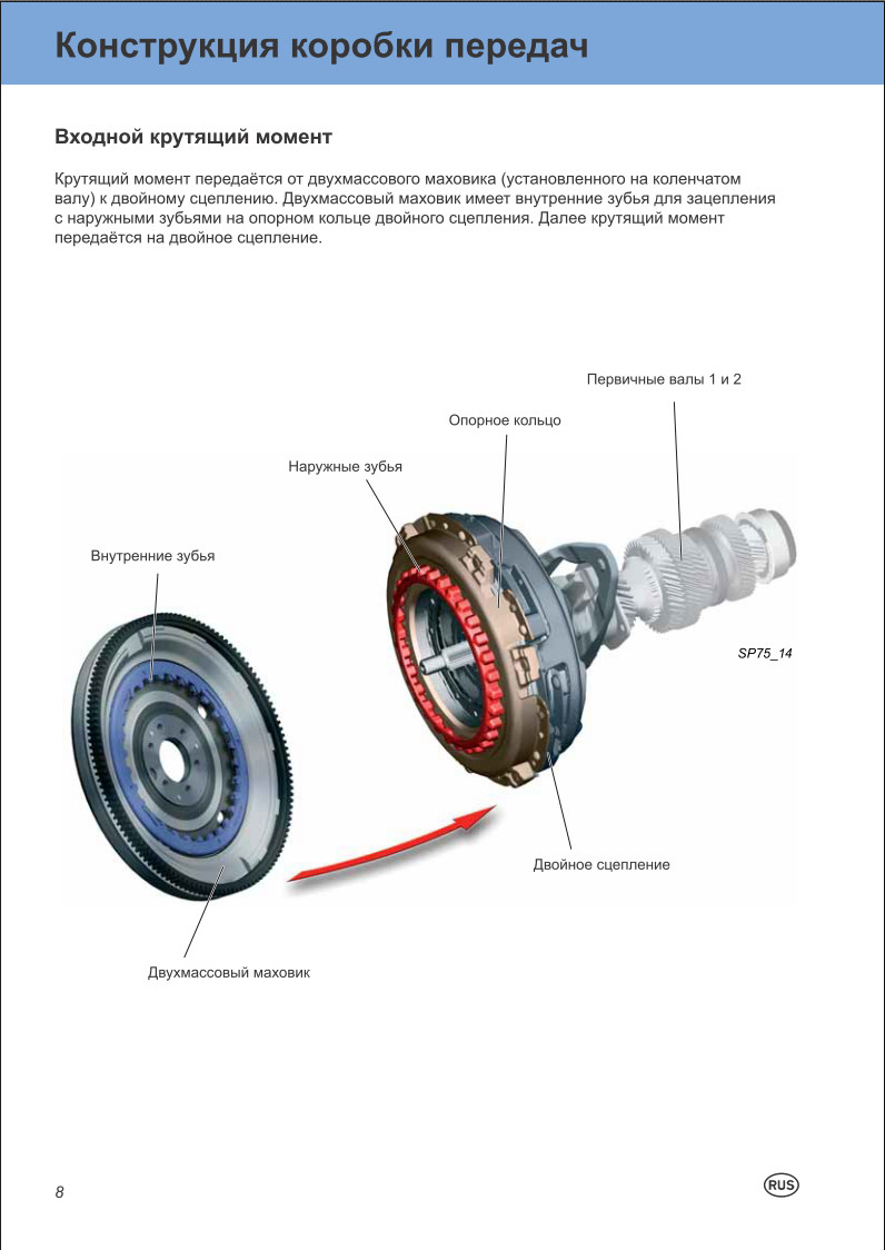 Flywheel_rus.jpg